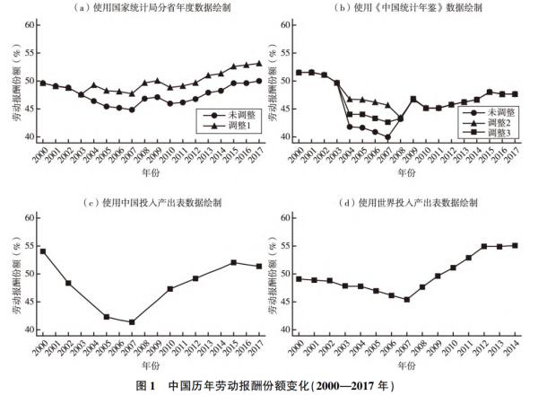 【思想者茶座】张军| 拆解克鲁格曼“唱空论”：中国的故事是成功应对全球化的故事