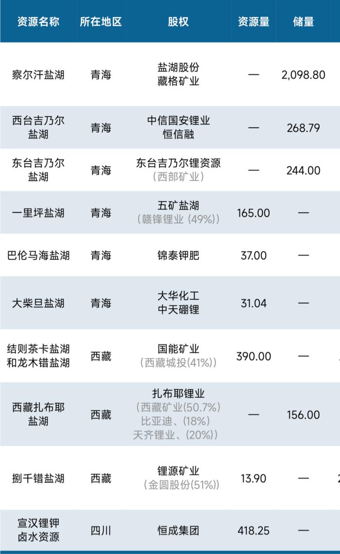 锂价跌破8万元/吨，论超级 “周期熊” 何时终结