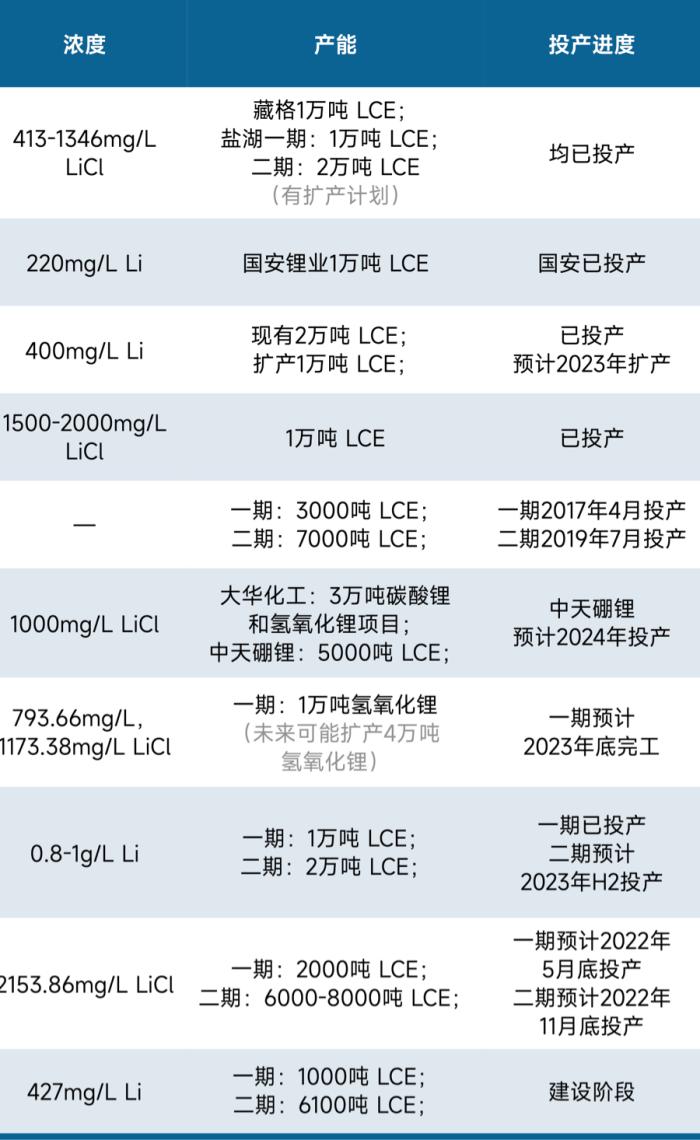 锂价跌破8万元/吨，论超级 “周期熊” 何时终结