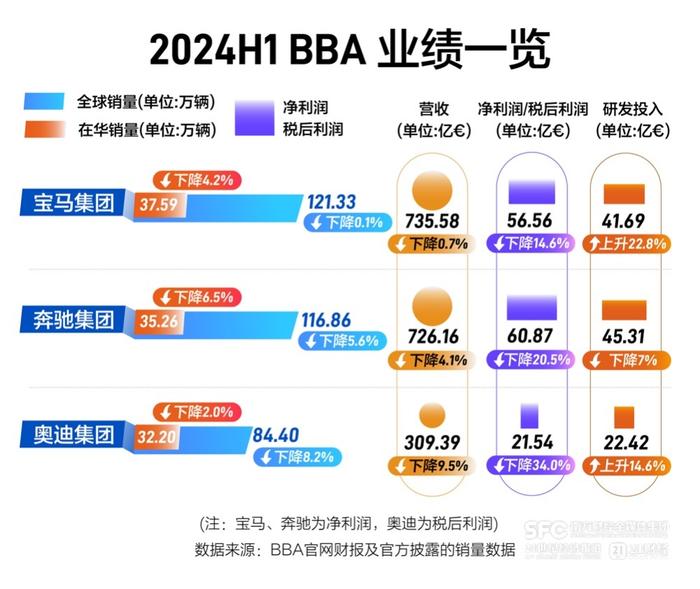 财报解读 | BBA的“电车魔咒”，宝马率先破局？