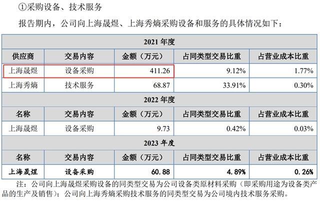 科力股份闯关北交所，关联交易金额披露自相矛盾