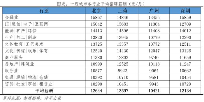 2024最新！中国城市人才吸引力排名