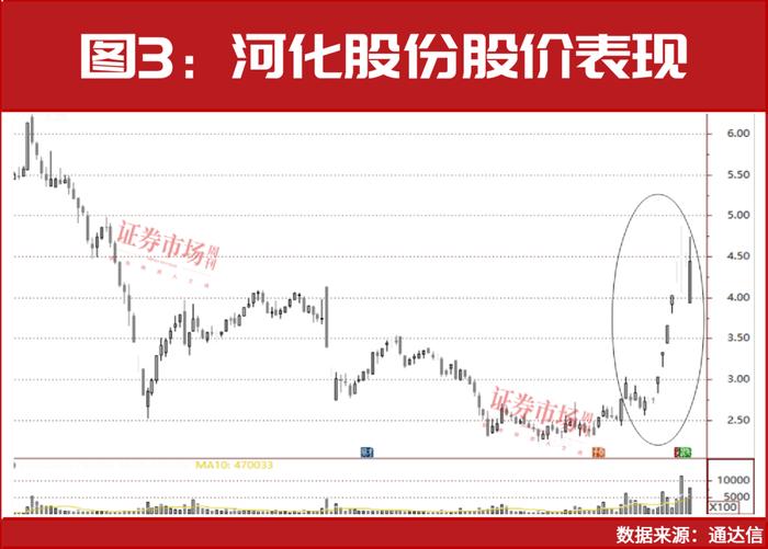 医药股又突然爆了！维生素“扛大旗”，这两家抗癌概念股也爆了