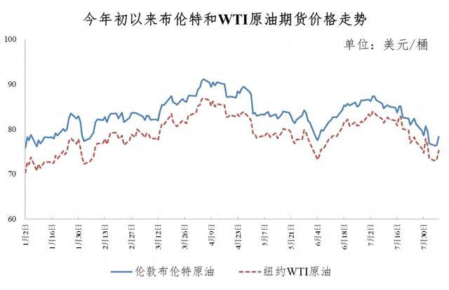 重要通知！今晚，油价调整！