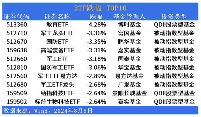 ETF市场日报 | 粮食ETF(159698)携食品饮料板块反弹！鹏华科创新能源ETF(588830)明日上市