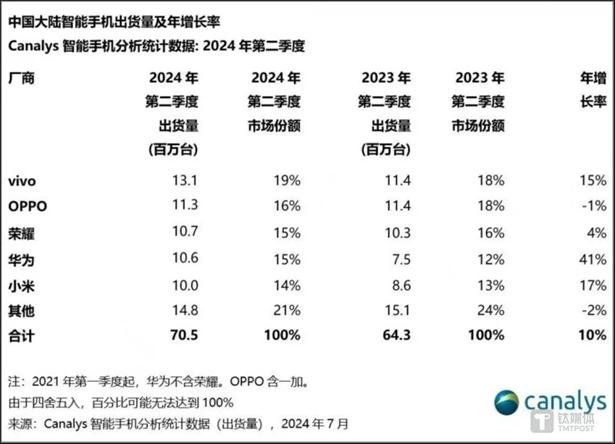 跟中国市场渐行渐远的苹果，被巴菲特“抛弃”了