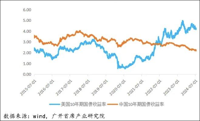 接下来，人民币会加速升值吗？