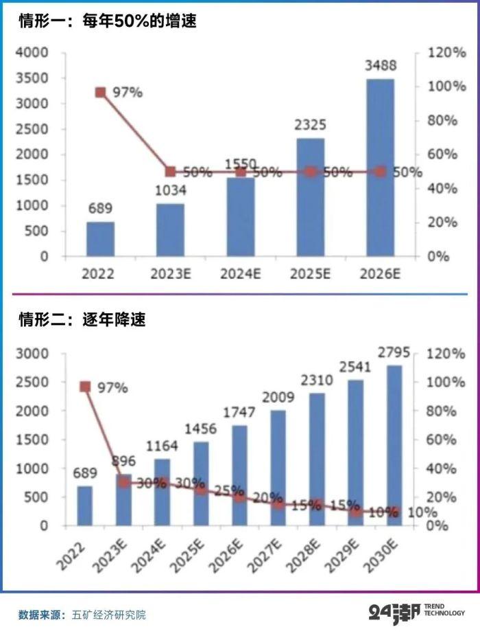 锂价跌破8万元/吨，论超级 “周期熊” 何时终结