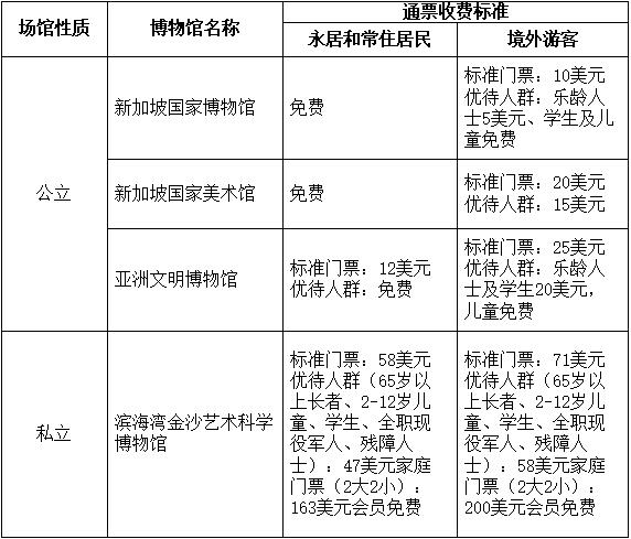 长三角议事厅｜长三角可借鉴新加坡博物馆“精益+融合”经验