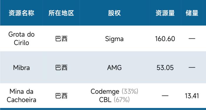 锂价跌破8万元/吨，论超级 “周期熊” 何时终结