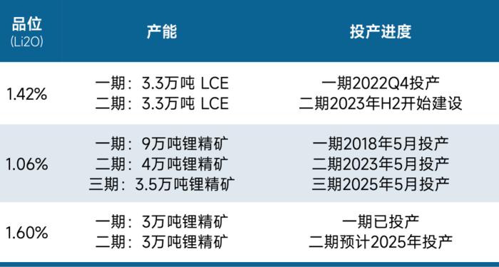 锂价跌破8万元/吨，论超级 “周期熊” 何时终结