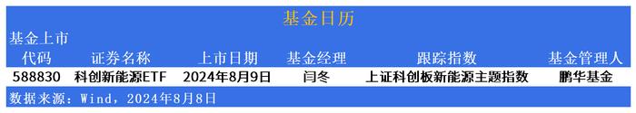 ETF市场日报 | 粮食ETF(159698)携食品饮料板块反弹！鹏华科创新能源ETF(588830)明日上市