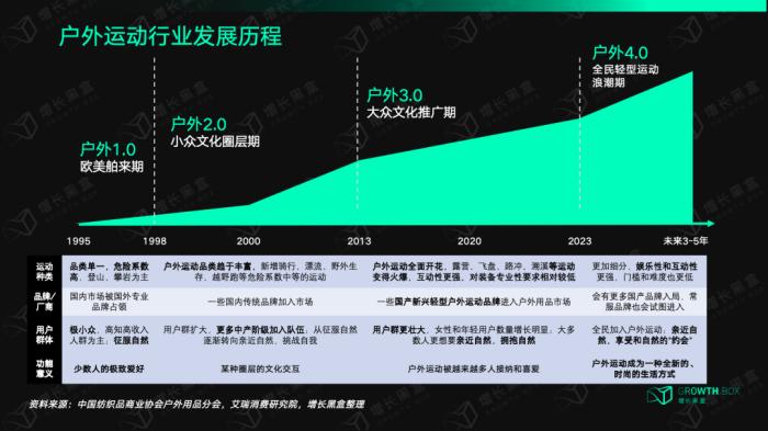 霹雳舞、滑板进入巴黎奥运会背后，是快速增长的千亿级市场