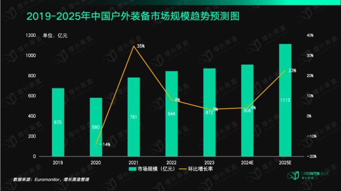 霹雳舞、滑板进入巴黎奥运会背后，是快速增长的千亿级市场