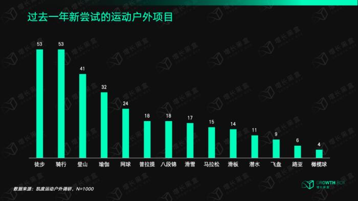 霹雳舞、滑板进入巴黎奥运会背后，是快速增长的千亿级市场