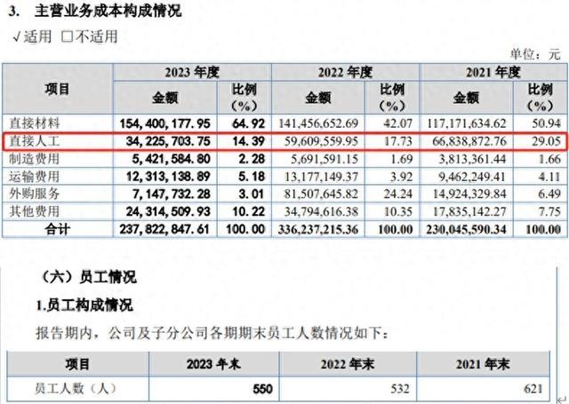 科力股份闯关北交所，关联交易金额披露自相矛盾