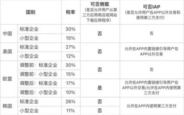 跟中国市场渐行渐远的苹果，被巴菲特“抛弃”了