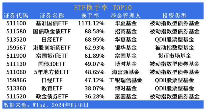 ETF市场日报 | 粮食ETF(159698)携食品饮料板块反弹！鹏华科创新能源ETF(588830)明日上市