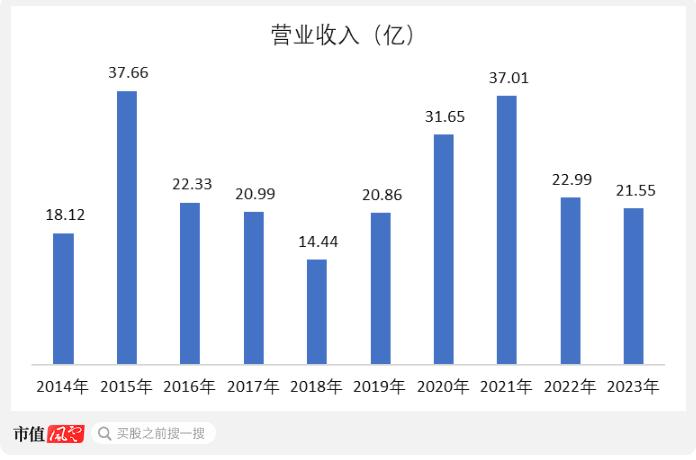 成于区域，困于一隅，9年IPO苦旅，“带病”股东熬不住了：求求了，让东莞证券上市吧！