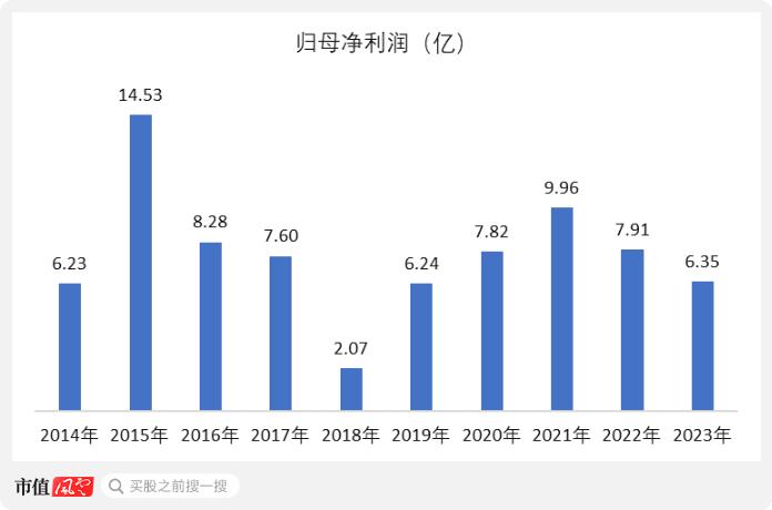 成于区域，困于一隅，9年IPO苦旅，“带病”股东熬不住了：求求了，让东莞证券上市吧！