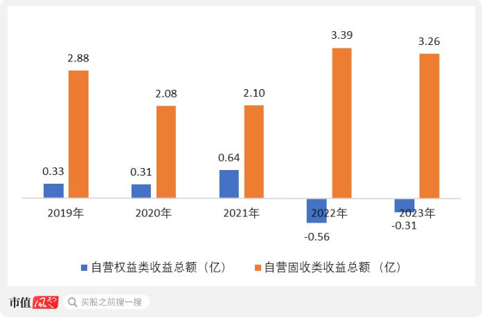 成于区域，困于一隅，9年IPO苦旅，“带病”股东熬不住了：求求了，让东莞证券上市吧！