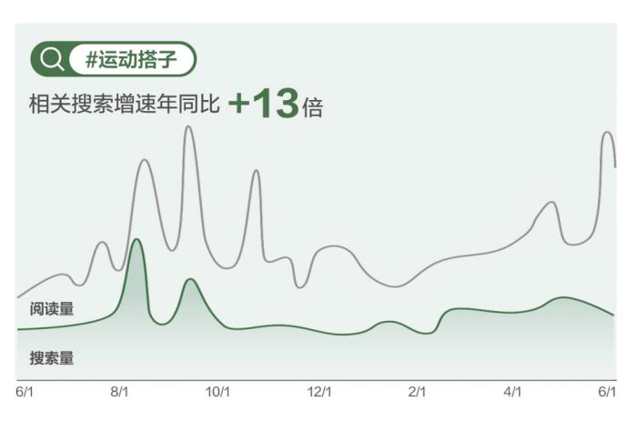 霹雳舞、滑板进入巴黎奥运会背后，是快速增长的千亿级市场