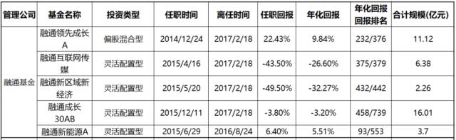 平均两天亏1亿元！“明星”不灵了？出现一个特殊现象