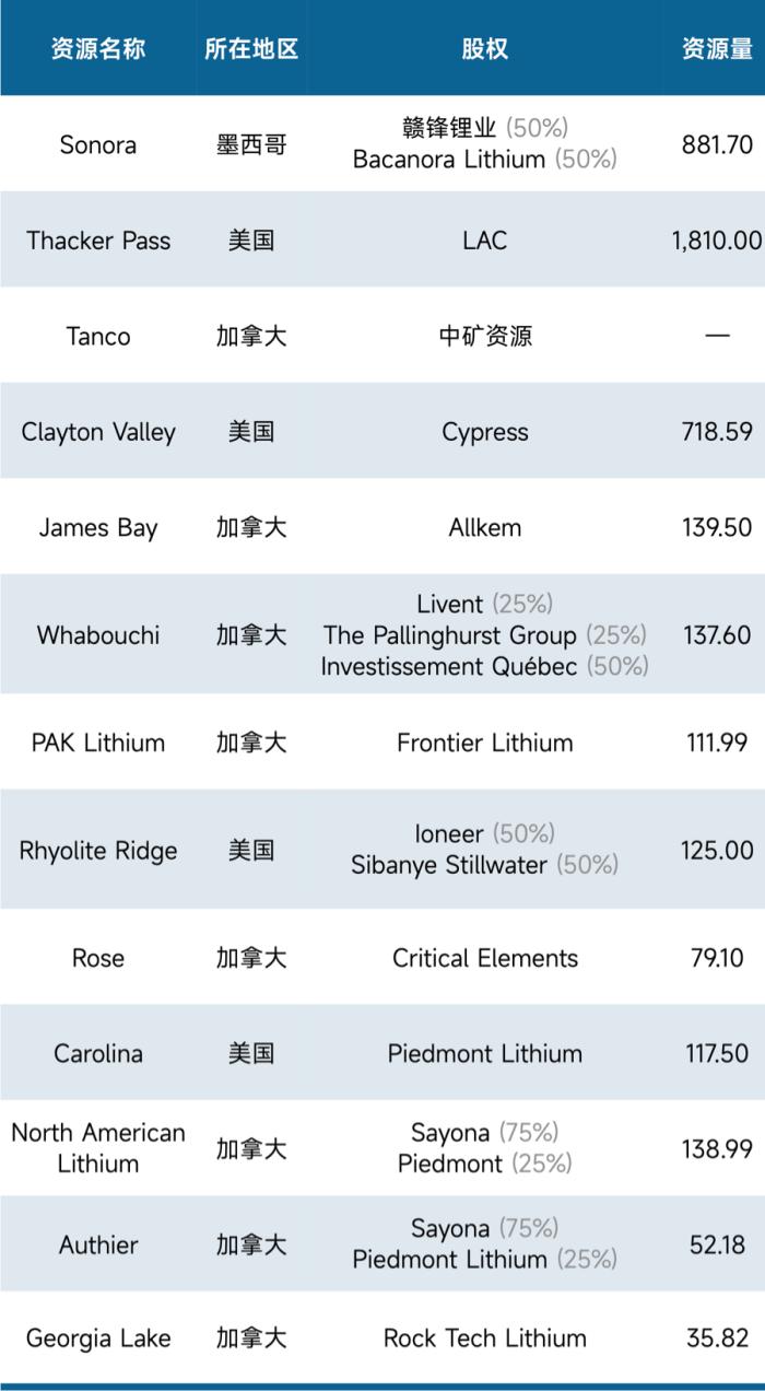 锂价跌破8万元/吨，论超级 “周期熊” 何时终结