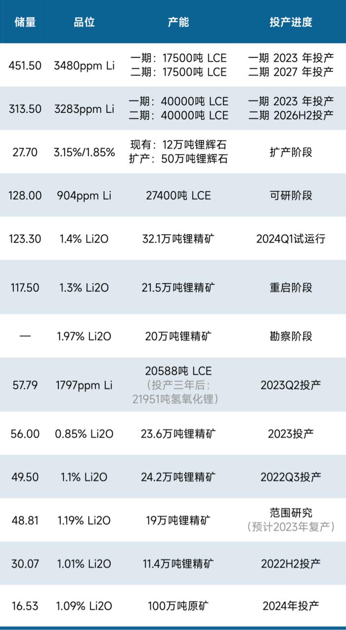 锂价跌破8万元/吨，论超级 “周期熊” 何时终结