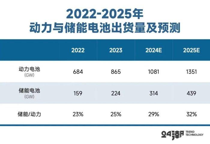 锂价跌破8万元/吨，论超级 “周期熊” 何时终结