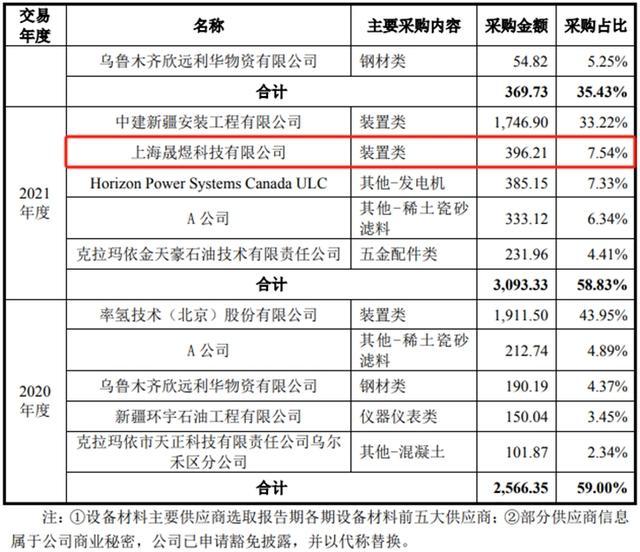 科力股份闯关北交所，关联交易金额披露自相矛盾