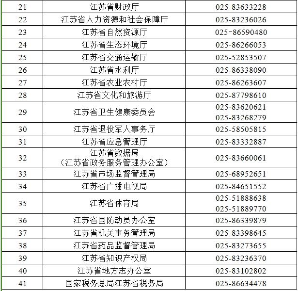 江苏省拟聘用人员名单公示