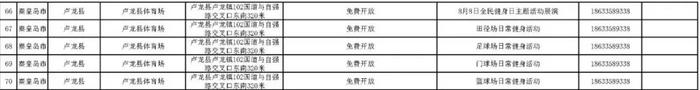 今天这些体育场馆免费开放