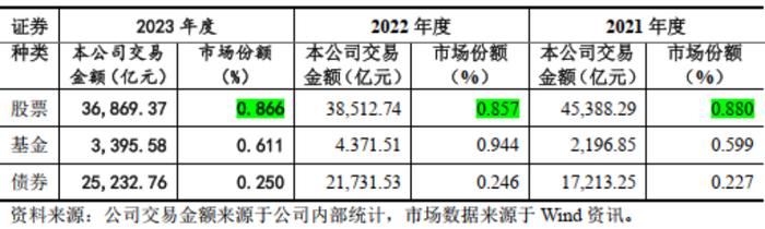 成于区域，困于一隅，9年IPO苦旅，“带病”股东熬不住了：求求了，让东莞证券上市吧！