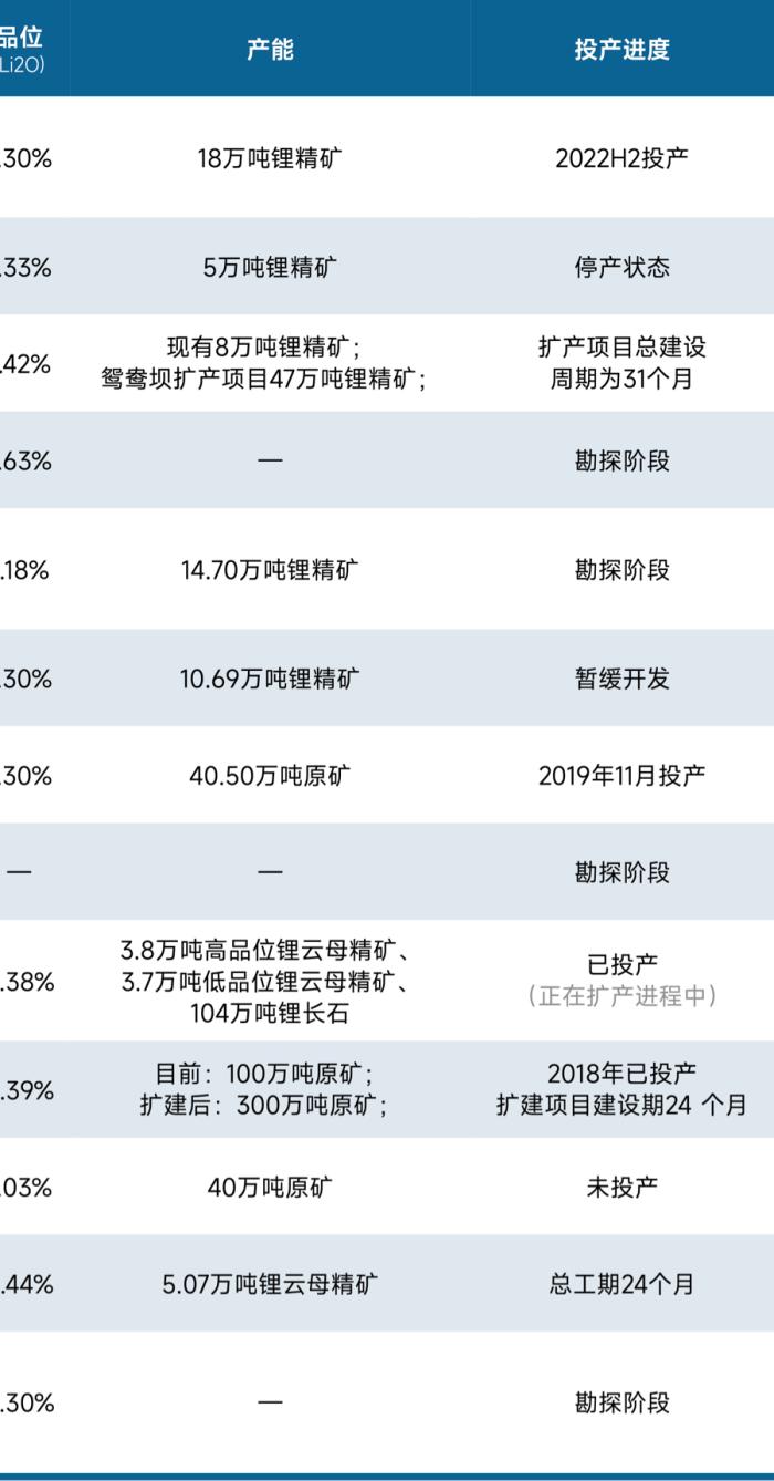 锂价跌破8万元/吨，论超级 “周期熊” 何时终结