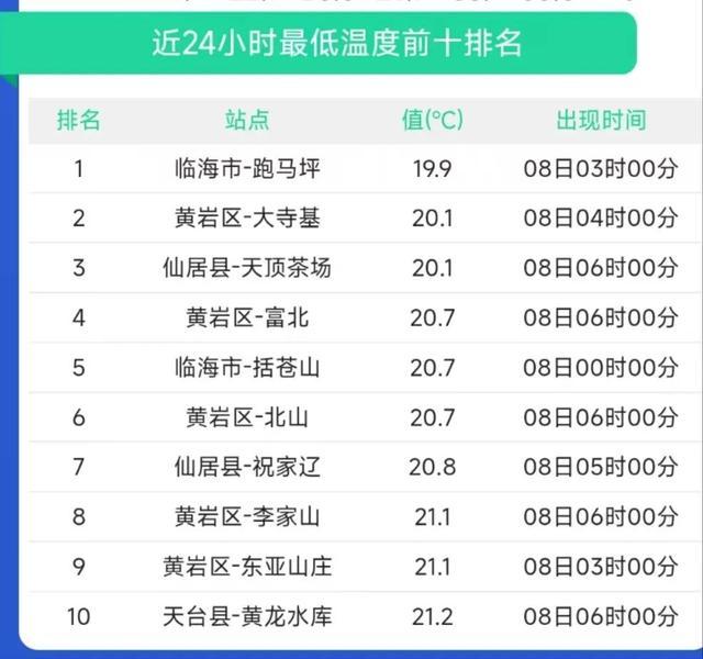 43.7℃！台风“玛莉亚”生成，最新路径来了！