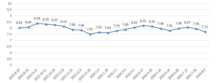 降价！上海成品油价明起下调0.23-0.26元/升，一箱油约省12元