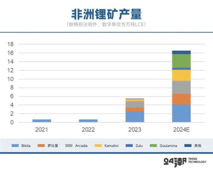 锂价跌破8万元/吨，论超级 “周期熊” 何时终结