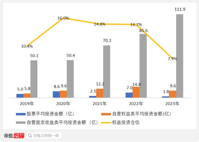 成于区域，困于一隅，9年IPO苦旅，“带病”股东熬不住了：求求了，让东莞证券上市吧！