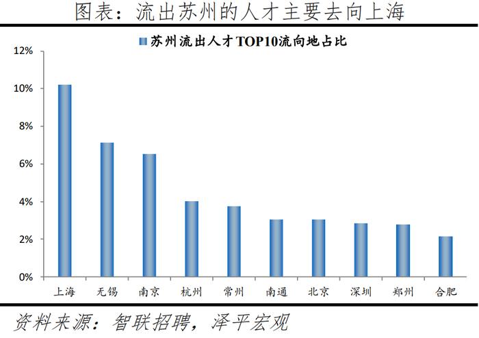 2024最新！中国城市人才吸引力排名