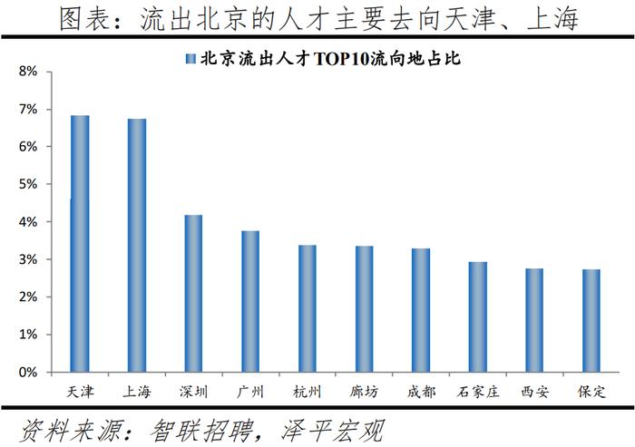 2024最新！中国城市人才吸引力排名