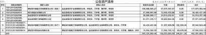 中国长城资产管理股份有限公司四川省分公司与成都科艾宁乐网络科技有限公司债权转让通知暨债务催收联合公告