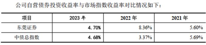 成于区域，困于一隅，9年IPO苦旅，“带病”股东熬不住了：求求了，让东莞证券上市吧！