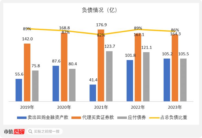 成于区域，困于一隅，9年IPO苦旅，“带病”股东熬不住了：求求了，让东莞证券上市吧！