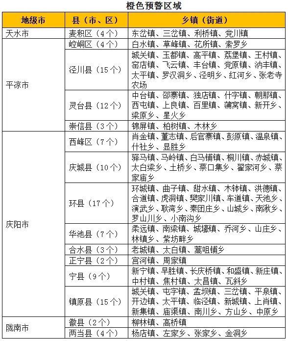 甘肃发布山洪灾害气象风险橙色预警