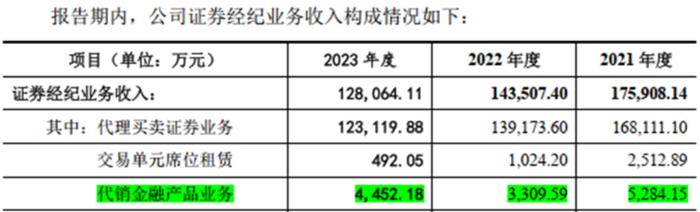 成于区域，困于一隅，9年IPO苦旅，“带病”股东熬不住了：求求了，让东莞证券上市吧！