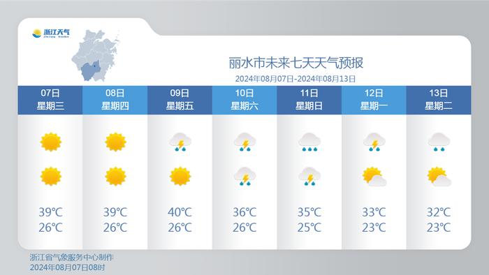 今日天气 | 40℃+依旧密集！降温有消息了，安排在下周？