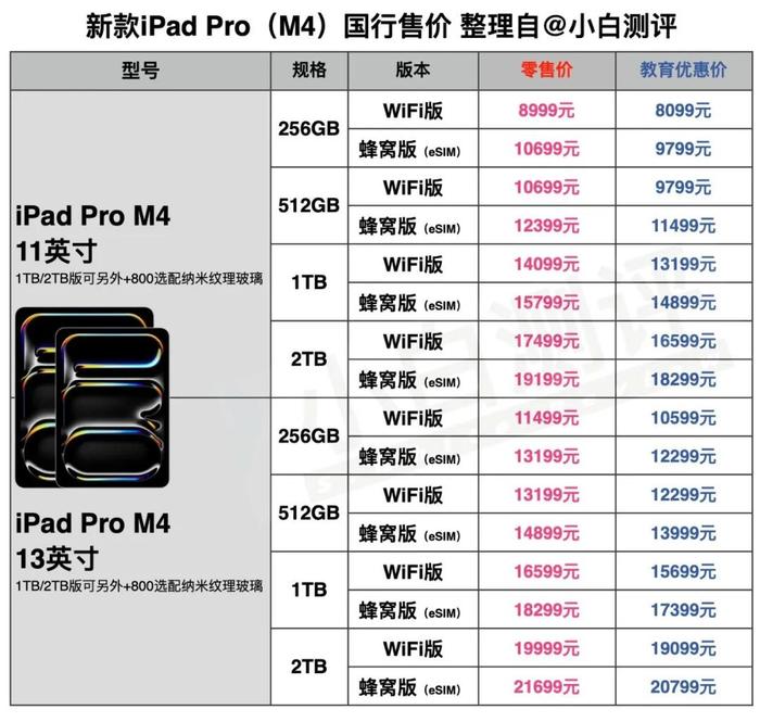 【苹果】iPad四个系列谁卖得更好？Q2数据公布 Pro占大头