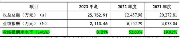 成于区域，困于一隅，9年IPO苦旅，“带病”股东熬不住了：求求了，让东莞证券上市吧！