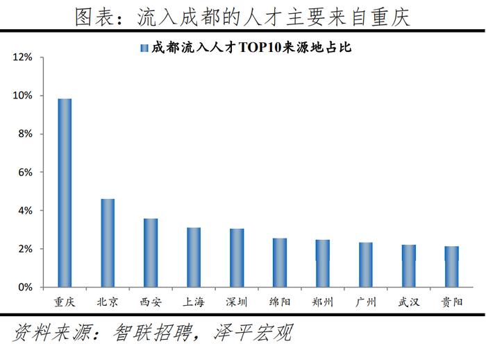 2024最新！中国城市人才吸引力排名